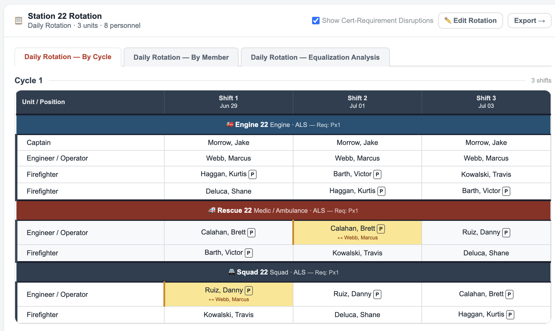 Station 22 rotation schedule — 3 units, 10 personnel, daily rotation by cycle with cert adjustment indicators